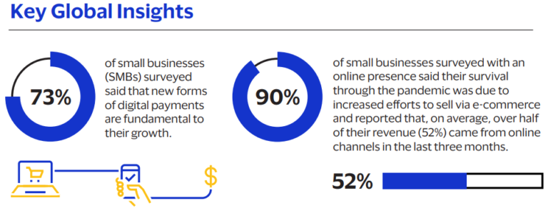 Insights for online payments