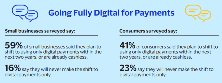 estadísticas del procesamiento de pagos digitales